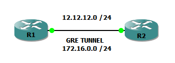 GRE 2 Routers