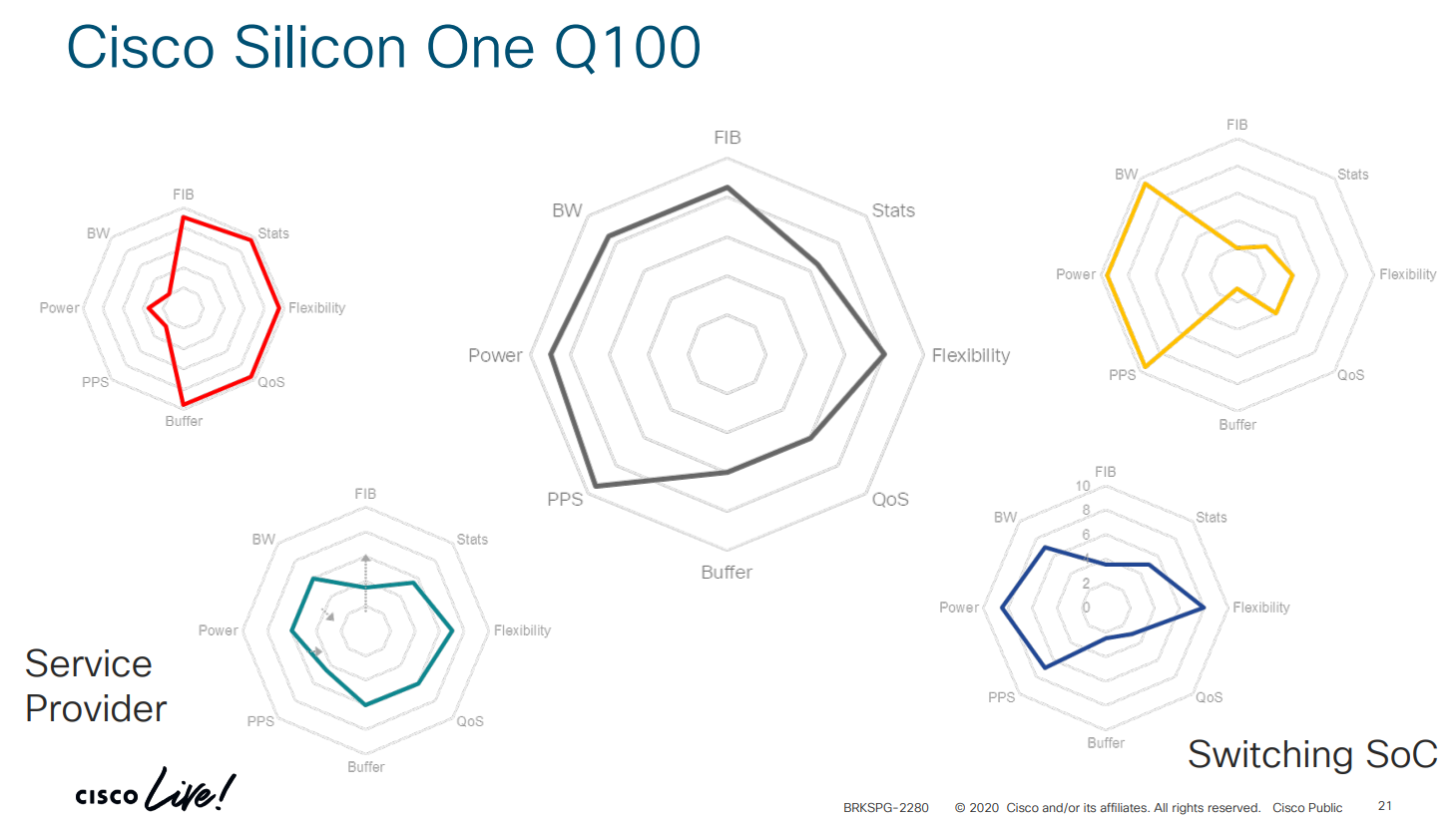 2020-03-29 10_01_45-BRKSPG-2280.pptx