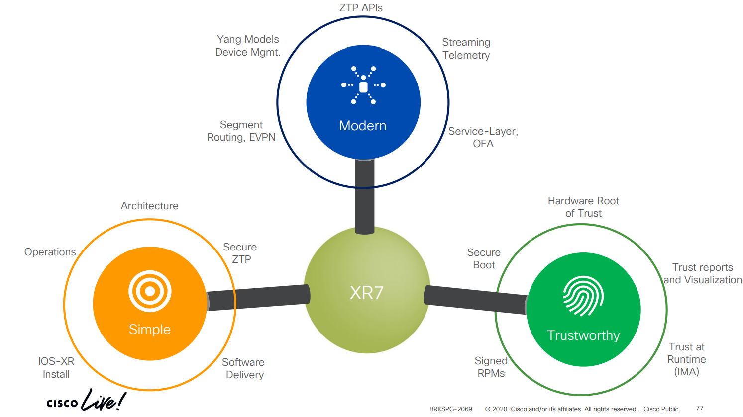 2020-03-29 10_30_08-BRKSPG-2069.pptx