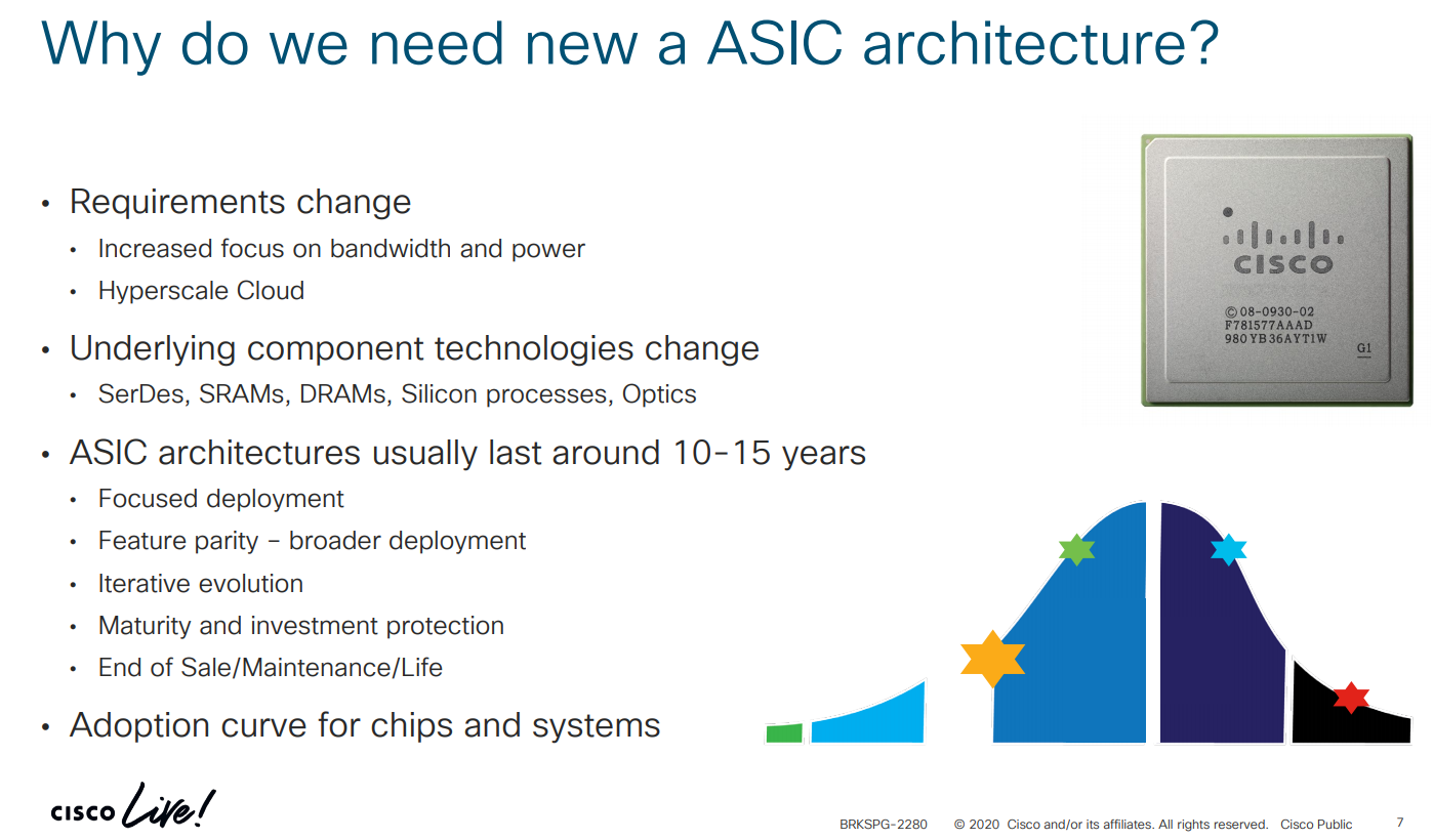 Why do we need a new ASIC architecture.pptx